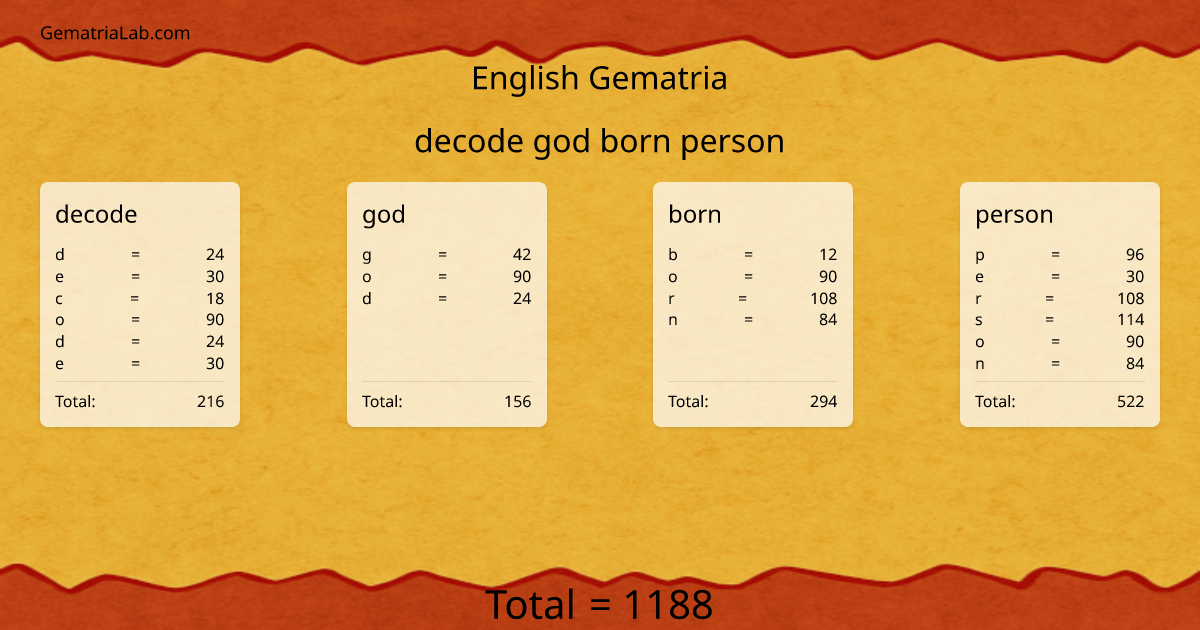 decode god born person in english Gematria